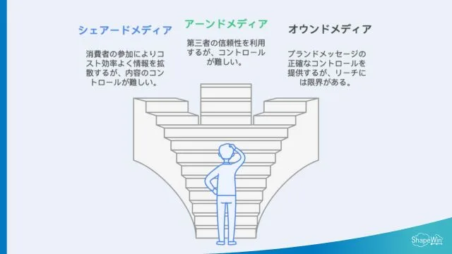 アーンド・オウンド・ペイドメディアとの違い＿インフォグラッフィック
